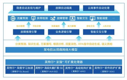 中國首個網(wǎng)絡(luò)大模型 為何選擇CPU作為網(wǎng)絡(luò)工程的基石？