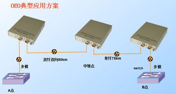 廣電CWDM波分環(huán)網(wǎng)擴(kuò)容項目網(wǎng)絡(luò)工程實(shí)施要點(diǎn)與規(guī)劃