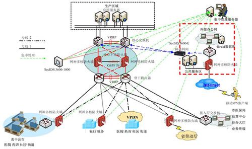 金保工程功能劃分與網(wǎng)絡(luò)工程架構(gòu)解析