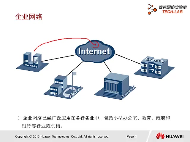 hcna華為認(rèn)證網(wǎng)絡(luò)工程師培訓(xùn)v2.1課程