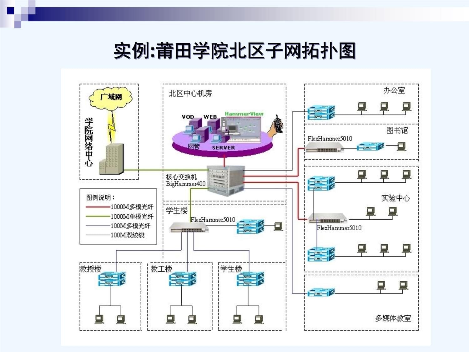 弱電工程網(wǎng)絡(luò)連接設(shè)備概述講義